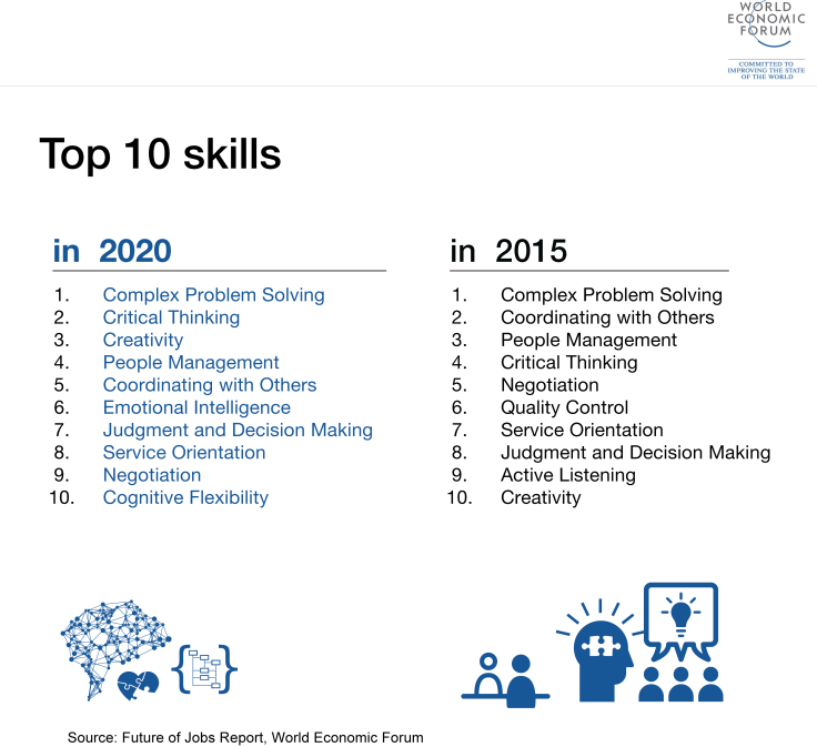 Top 10 Skills 2020.png